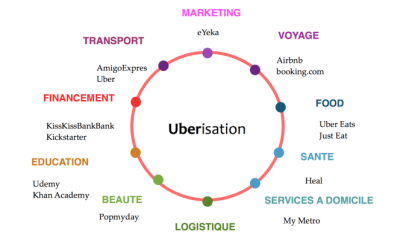Risques d’ubérisation vs modernisation du statut : un équilibre à trouver