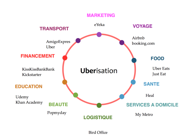 Risques d’ubérisation vs modernisation du statut : un équilibre à trouver