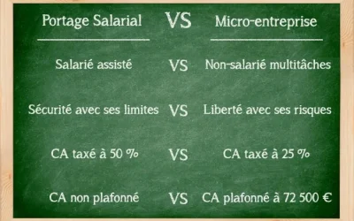 Portage salarial Vs micro-entreprise : quel statut pour quel profil ?
