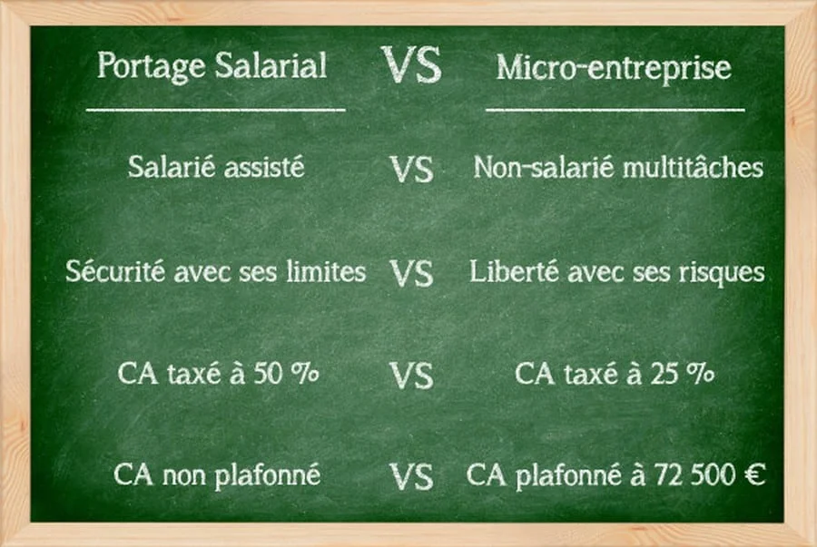 Portage salarial Vs micro-entreprise : quel statut pour quel profil ?